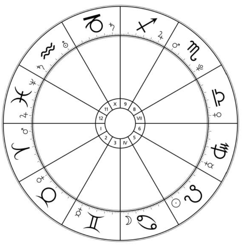 Birth chart astrology wheel used in holistic counselling sessions on the Gold Coast